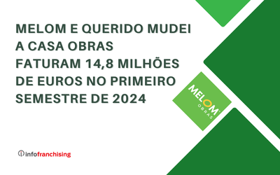 MELOM e Querido Mudei a Casa Obras Consolidam Volume de Negócios no Primeiro Semestre de 2024